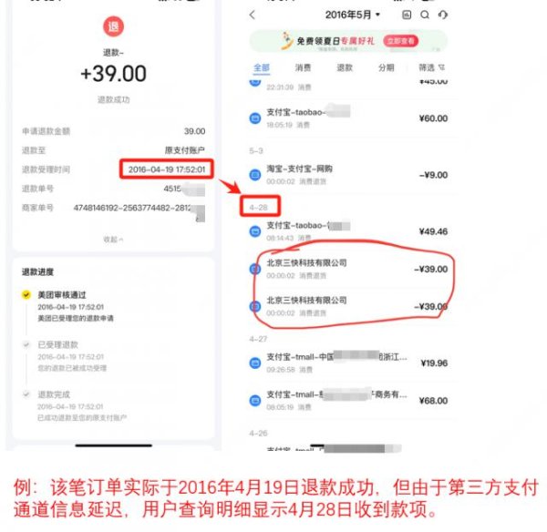 十大正规配资平台 美团回应“退款疑问”：已修复相关问题，将帮助用户追溯每一笔订单